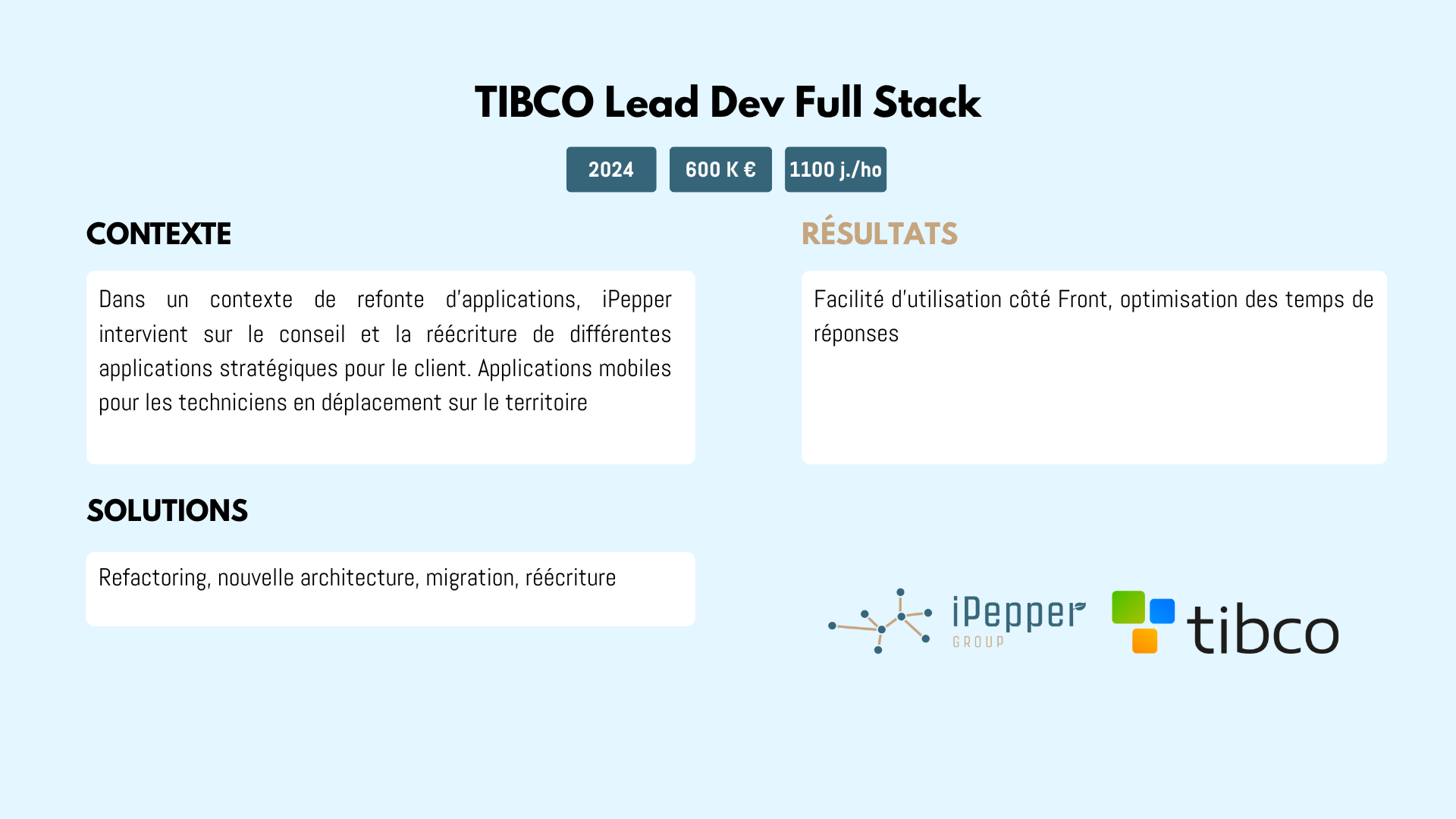TIBCO